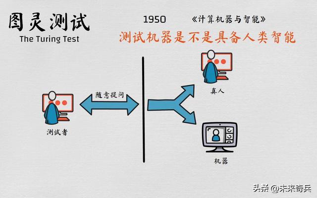 从零开始学AI（1）：什么是人工智能?