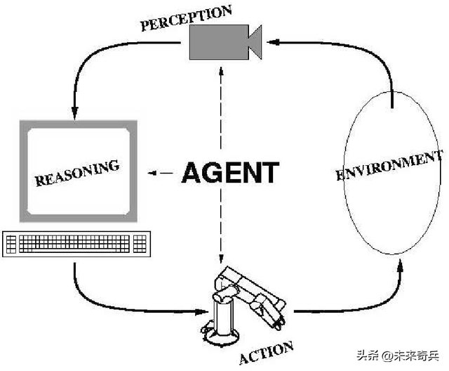 从零开始学AI（1）：什么是人工智能?