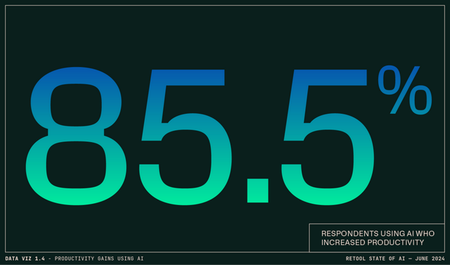 AI 正在取代工作岗位、ChatBot 进入厌倦期、向量数据库崛起，人工智能现状报告有这些重要发现！