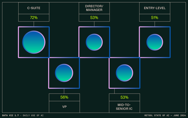 AI 正在取代工作岗位、ChatBot 进入厌倦期、向量数据库崛起，人工智能现状报告有这些重要发现！