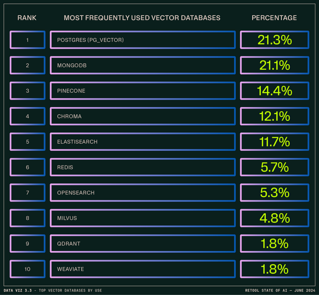 AI 正在取代工作岗位、ChatBot 进入厌倦期、向量数据库崛起，人工智能现状报告有这些重要发现！