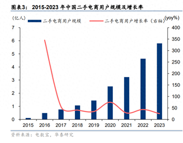 互联网行业专题研究：二手电商，前路漫漫亦灿灿