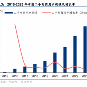 互联网行业专题研究：二手电商，前路漫漫亦灿灿