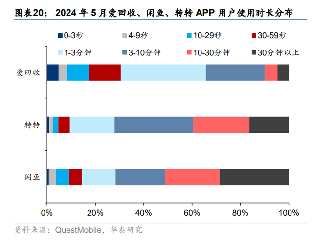 互联网行业专题研究：二手电商，前路漫漫亦灿灿