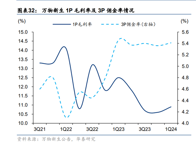 互联网行业专题研究：二手电商，前路漫漫亦灿灿