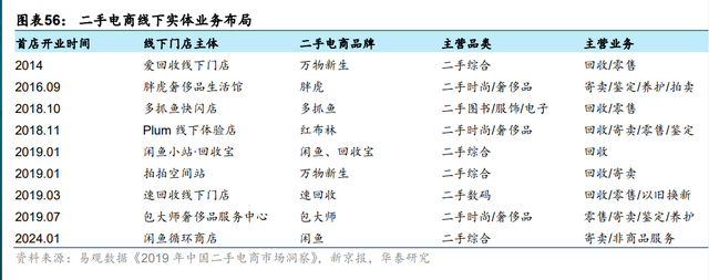 互联网行业专题研究：二手电商，前路漫漫亦灿灿