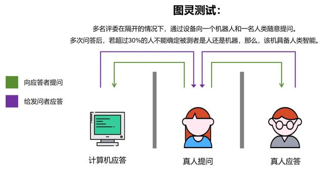 入门必读！写给初学者的人工智能简史！
