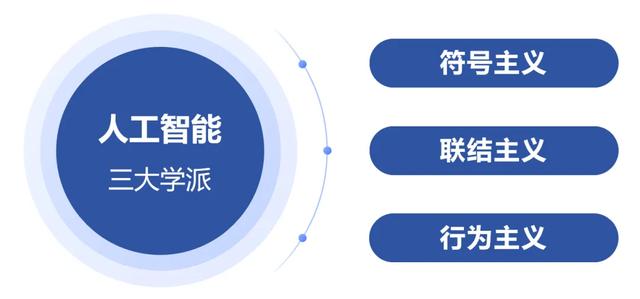 入门必读！写给初学者的人工智能简史！