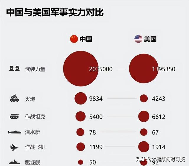 美军有能力打赢解放军吗？俄媒：两军差距大，除兵员其他全是劣势