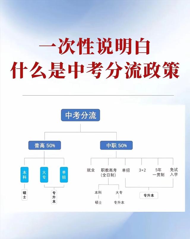 教育的残酷之处：中考分流，淘汰了一半人，大学扩招，毕业即失业