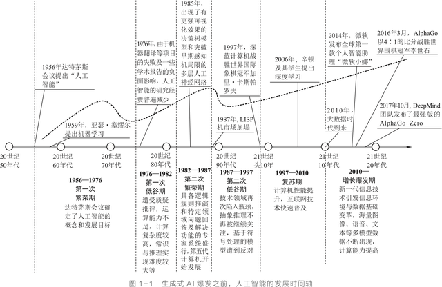 人工智能往事：大模型的理论基础，曾一度被判死刑
