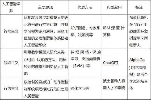 人工智能往事：大模型的理论基础，曾一度被判死刑