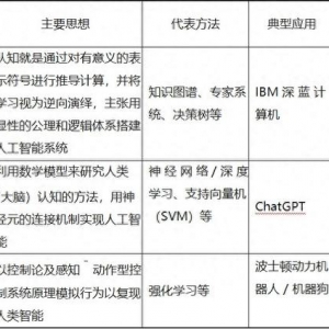 人工智能往事：大模型的理论基础，曾一度被判死刑