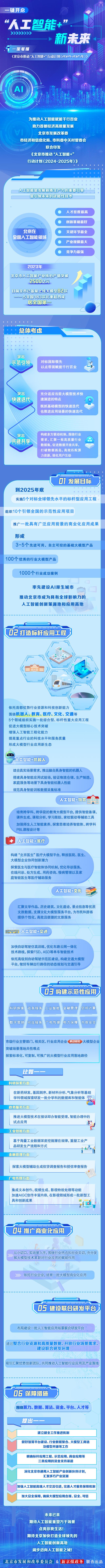一键开启北京“人工智能+”新未来→