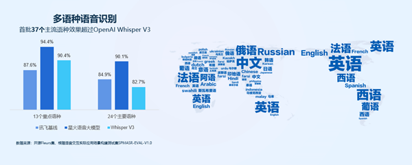 刘聪：代表人工智能第三次浪潮的快速发展，这是中国人的原创