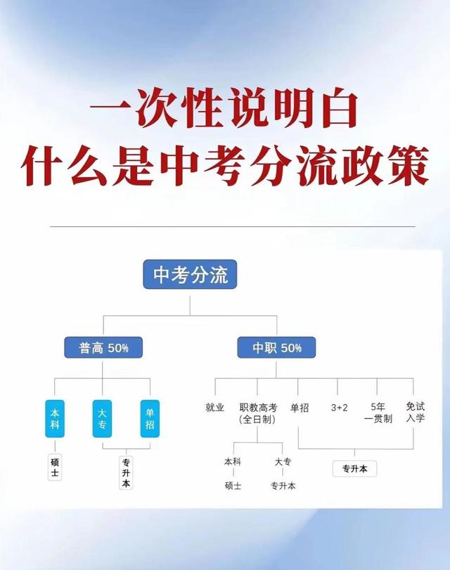 教育的残酷之处：中考分流，淘汰了一半人，大学扩招，毕业即失业