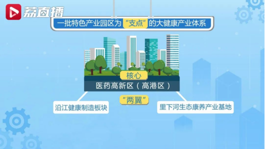 聚焦泰州丨突破3000亿元！打造大健康产业高质量发展“泰州样板”