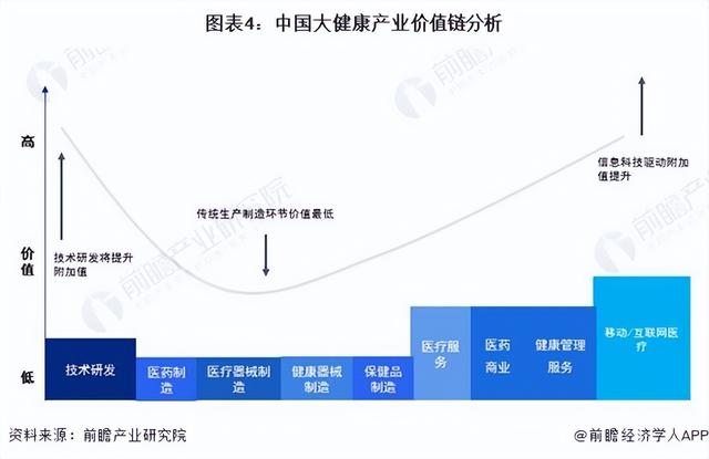 2024年中国战略性新兴产业之——大健康产业全景图谱
