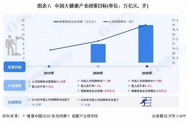 2024年中国战略性新兴产业之——大健康产业全景图谱
