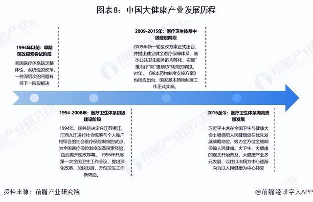 2024年中国战略性新兴产业之——大健康产业全景图谱