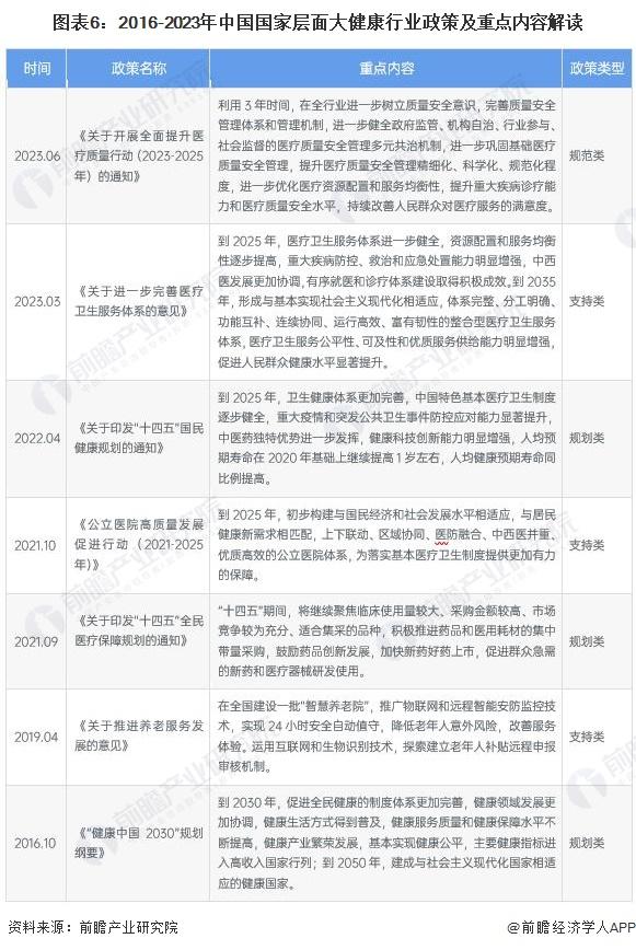2024年中国战略性新兴产业之——大健康产业全景图谱