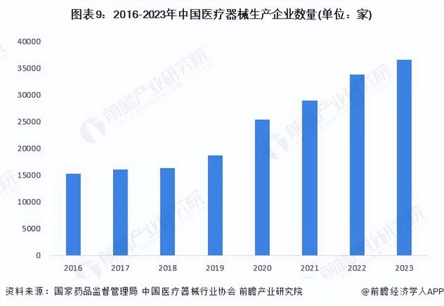 2024年中国战略性新兴产业之——大健康产业全景图谱