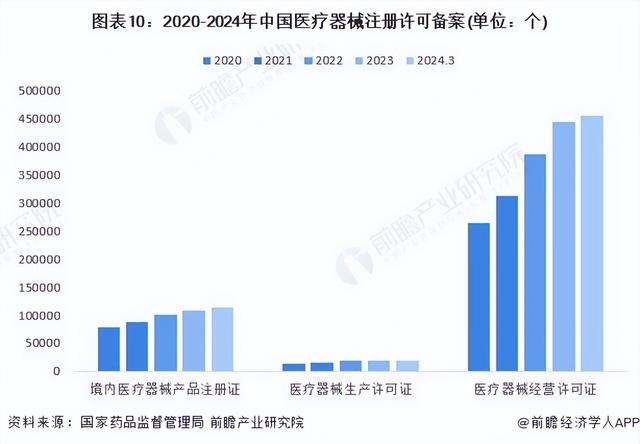 2024年中国战略性新兴产业之——大健康产业全景图谱