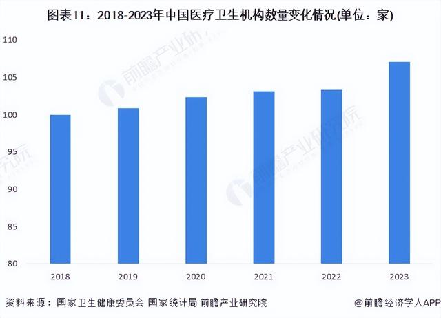 2024年中国战略性新兴产业之——大健康产业全景图谱