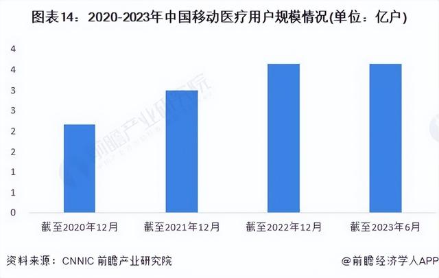 2024年中国战略性新兴产业之——大健康产业全景图谱