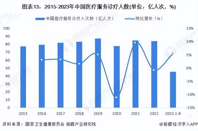 2024年中国战略性新兴产业之——大健康产业全景图谱