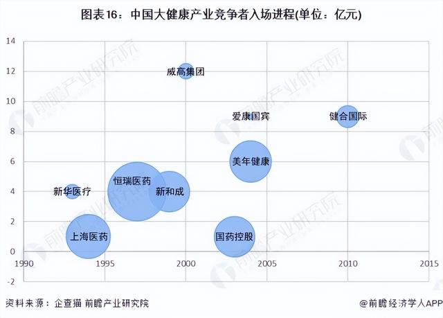 2024年中国战略性新兴产业之——大健康产业全景图谱