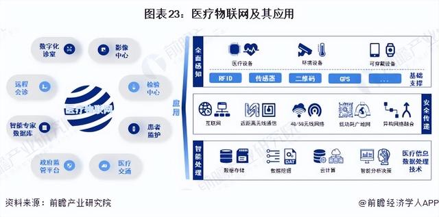 2024年中国战略性新兴产业之——大健康产业全景图谱