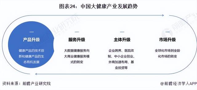 2024年中国战略性新兴产业之——大健康产业全景图谱