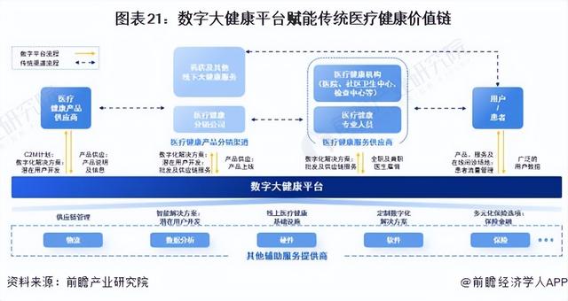 2024年中国战略性新兴产业之——大健康产业全景图谱