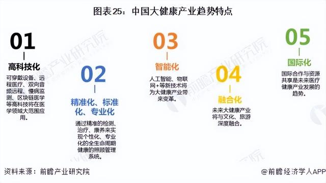 2024年中国战略性新兴产业之——大健康产业全景图谱