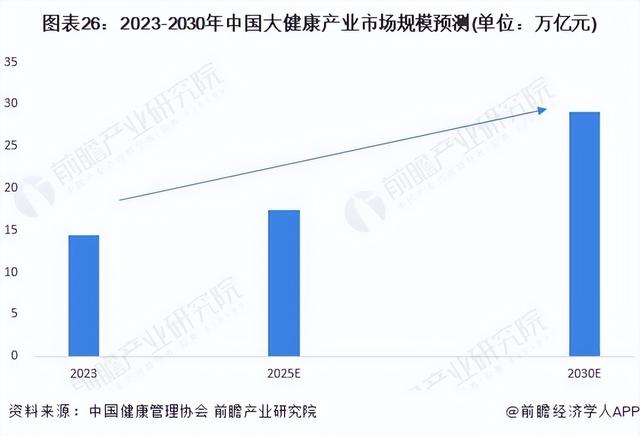 2024年中国战略性新兴产业之——大健康产业全景图谱