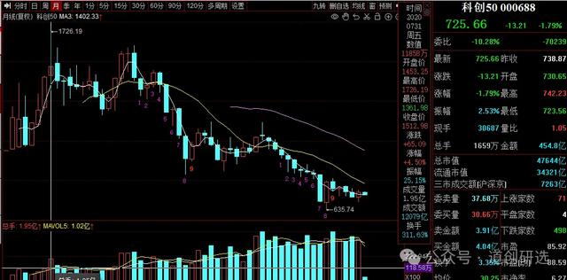 2000年互联网泡沫，时隔24年会重演吗？