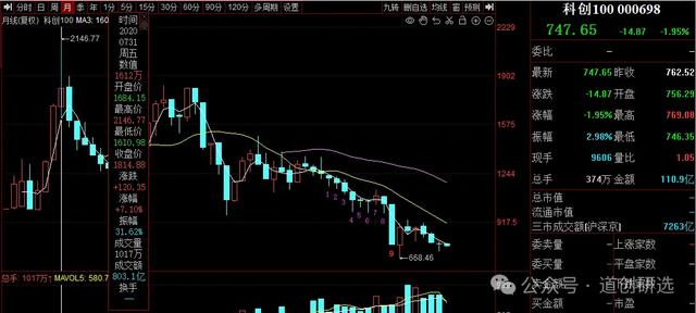 2000年互联网泡沫，时隔24年会重演吗？
