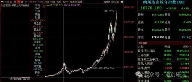 2000年互联网泡沫，时隔24年会重演吗？