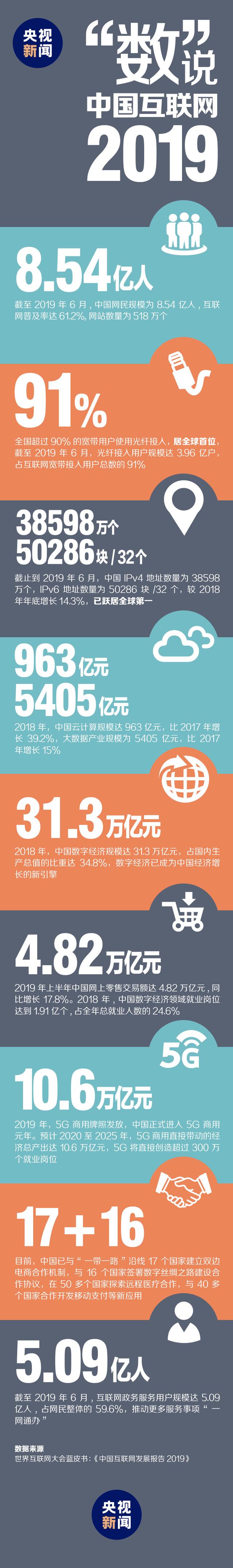 一图丨“数”说中国互联网