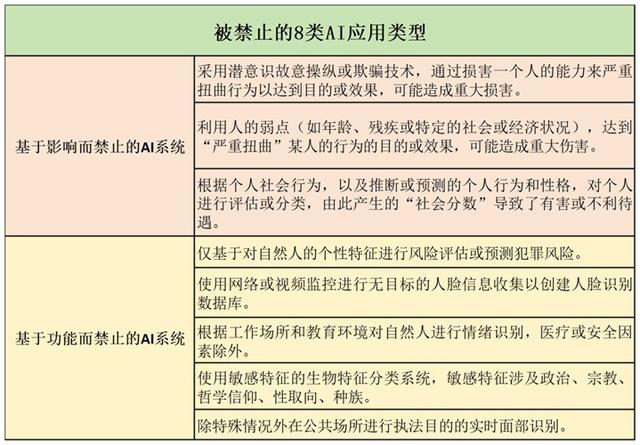 全球首部，正式生效！事关人工智能